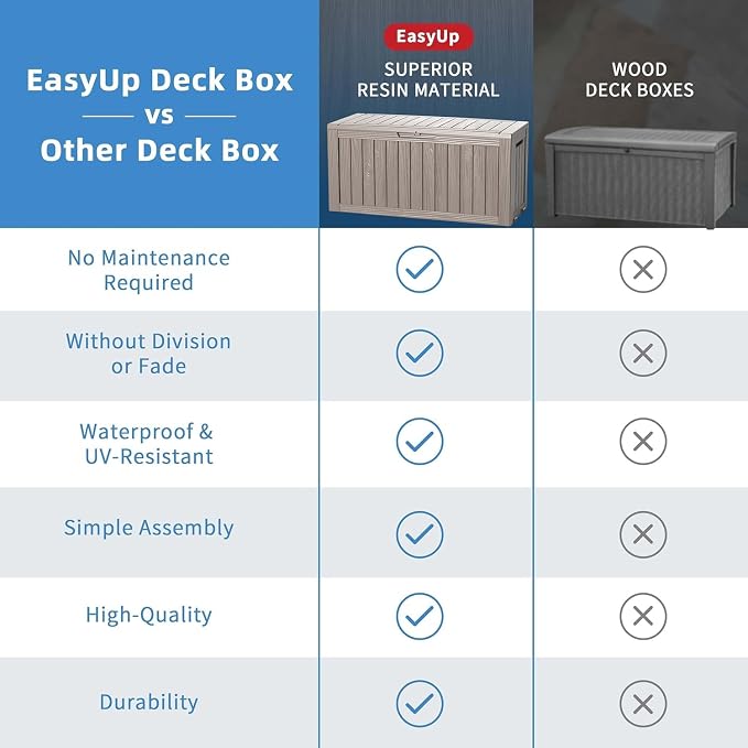 EasyUp 85 Gallon Outdoor Storage Box, Grey | Reinforced Stability, Waterproof & UV-Resistant, Resin Storage Box, Extra Seating, For Patio, Garden & Poolside