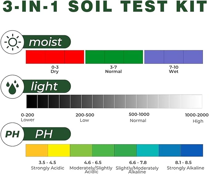 Soil Moisture Meter PH Tester: 3-in-1 Soil Test Kit Plant Water Meter for Garden Light Thermometer Testing Houseplants Moisture Hygrometer Ph Acidity Sensor for Lawn Farm Indoor and Outdoor Use
