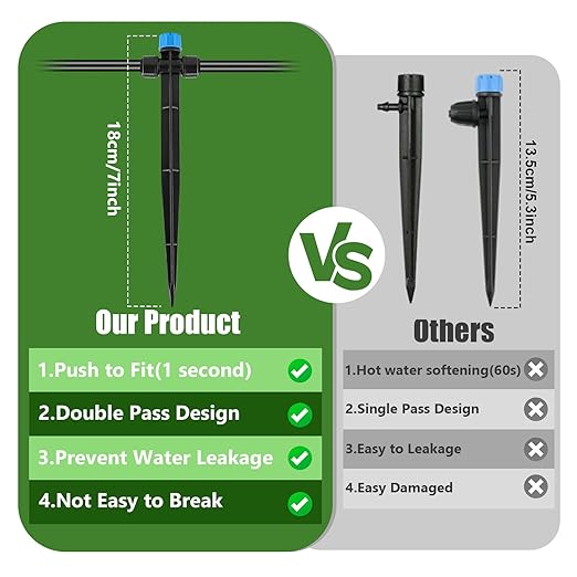 30pcs Drip Irrigation Emitters, Kalolary Adjustable 360 Degree Water Flow Emitters for 1/4" Tubing, Two-Way Connection Irrigation Drippers for Garden, Lawn, and Greenhouse Watering Systems(Blue)