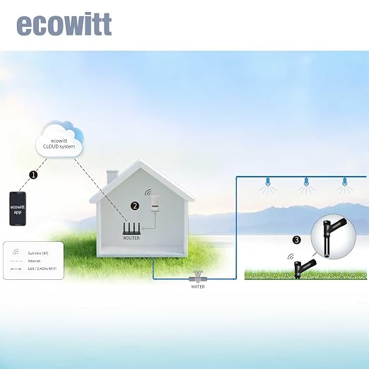 ECOWITT WH52 Soil Meter, Soil Moisture/Temperature/EC 3-in-1 Sensor, Sensor Only, Need to Pair with A Gateway or Console, 915 MHz