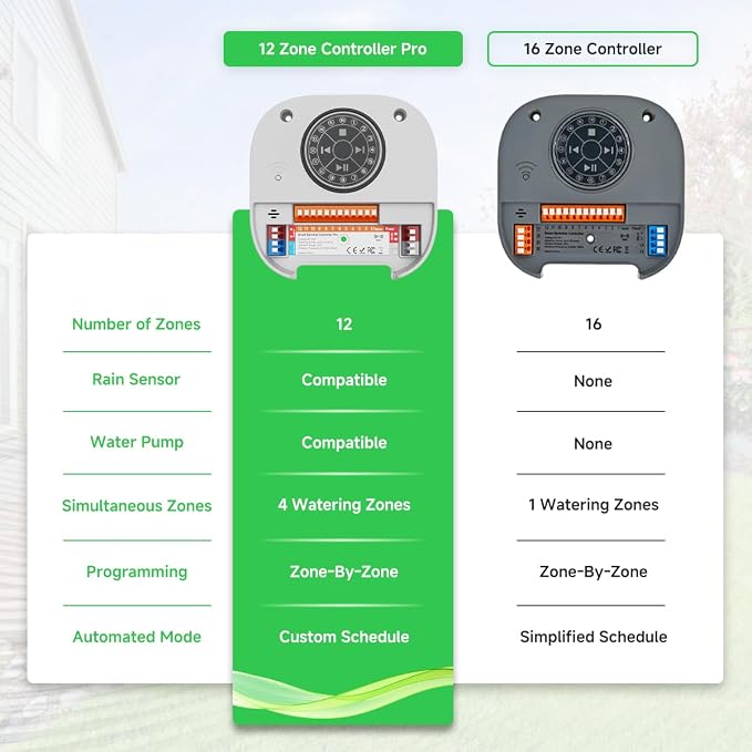 Smart Sprinkler Controller Pro, 12-Zone/Station Irrigation System, GreenVation 2.4G/5GHz WiFi Water Timer for Outdoor Garden/Yard/Lawns(with Water Pump and Rain Sensor Connection Interface)