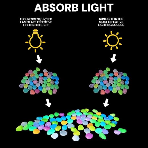 400PCS Outdoor Luminous Stones for Glow in the Dark Walkways, Garden River Pebbles, Artificial Landscape Rocks for Driveway Walkway Stepping Stone Paths with Natural Look