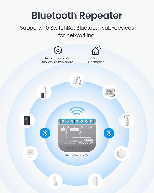 SwitchBot Smart Relay Switch 2PM, Power Metering, Dual Light Control, Built-in Bluetooth Repeater, Wi-Fi&Bluetooth Switch Compatible w/Alexa/Apple Home/Google Home/Matter Hub Required, 2.4GHz