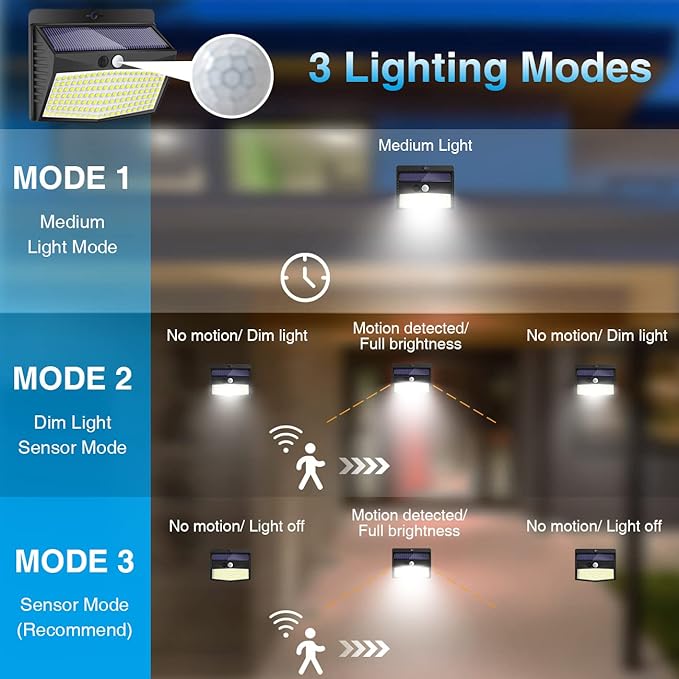 Peasur Solar Lights Outdoor, [138 LED/8 Packs] Solar Motion Sensor Security Light with 3 Lighting Modes Solar Wall Lights Waterproof Solar Powered Lights Outside for Garden Fence Yard Deck Garage