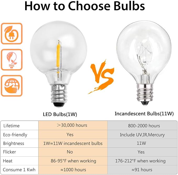 2-Pack 18Ft Outdoor Patio String Lights,UL Listed Commercial Light String with 20+2 Plastic G40 LED Clear Globe Bulbs,Decoration for Patio Backyard Cafe Porch Garden Bistro Party Wedding