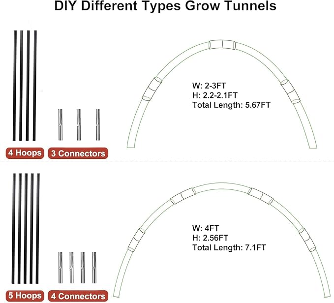 Greenhouse Hoops Grow Tunnel, 5 Sets of 7FT Garden Hoops for Raised Beds, Rust-Proof Fiberglass Frame for Garden Netting, Greenhouse Kit, Plant Shade Cloth, Plant Row Cover, 25 pcs