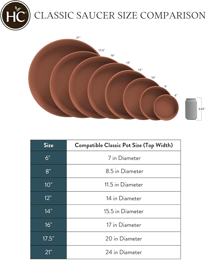 The HC Companies Flower Pot Saucers - Plastic Plant Saucer for Outdoors & Indoors - Traditional Design Plant Pot Trays for Water Drainage - Durable & Stylish Round Plant Tray (14-inch Slate Blue)
