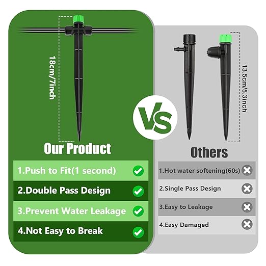 30pcs Drip Irrigation Emitters, Kalolary Adjustable 360 Degree Water Flow Emitters for 1/4" Tubing, Two-Way Connection Irrigation Drippers for Garden, Lawn, and Greenhouse Watering Systems(Green)