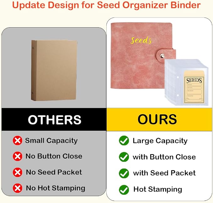 Seed Storage Organizer Binder, Leather Seed Packet Organizer with 50 Clear Pockets(25 Pack Sheet Sleeves) and 50 Pack Seed Envelopes, Garden Seed Holder Book, Pink Flower Plant Seed Keeper