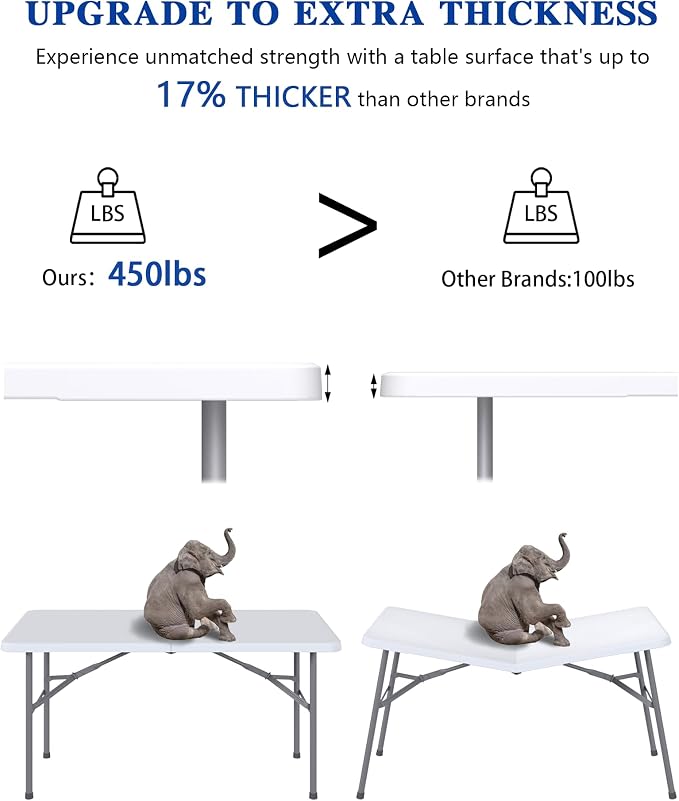 4FT Folding Tables – Heavy Duty Portable Foldable Picnic Table with Built-in Handle, 450 lb Capacity – Ideal for Events, Parties, Crafts, Camping & Dining (6-Pack, White)