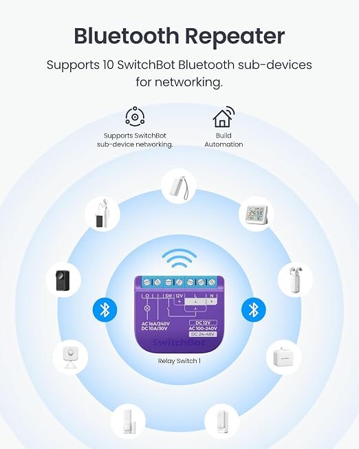 SwitchBot WiFi Switch Compatible with Alexa/Apple Home/Google Home/Matter (Hub Required), Power-Measuring Relay Switch Module with Integrated Bluetooth Repeater and Dry Contact, 2.4 GHz, 16 A