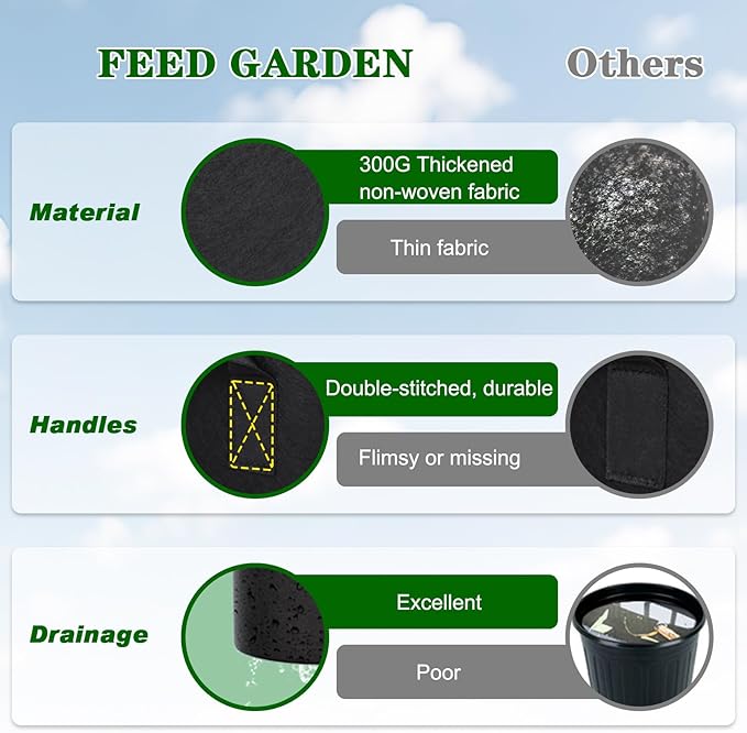 FEED GARDEN 15 Gallon Grow Bags 8 Pack – Heavy Duty 300G Thick Fabric Plant Pots with Reinforced Handles, Breathable Drainage Planters for Tomatoes, Potatoes & Large Vegetables Indoor Outdoor