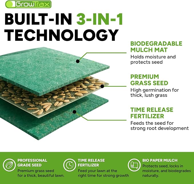 Growtrax Biodegradable Grass Seed Mat - 100 sqft Year Round Green - Grass Seed and for Lawns, Dog Patches & Shade - Just Roll, Water & Grow - No Fake or Artificial Grass