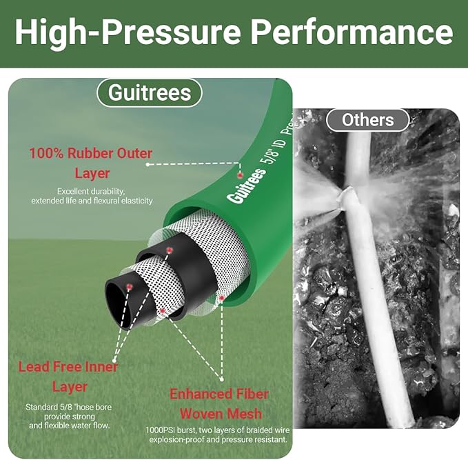 Guitrees 75FT 5/8 Heavy Duty Rubber Garden Hose - 300psi Working, 1000psi Burst - Hot/Cold Water - Five-Layered Braiding for Durability - Versatile for Gardening, Agriculture, Construction(Green)