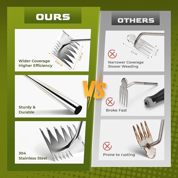 LOOHOI Garden Hand Weeder Tool, Heavy-Duty Stainless Steel Weeding Tool for Deep Root Removal, Portable Garden Weed Removal Tool for Lawn, Flower Beds & Yard