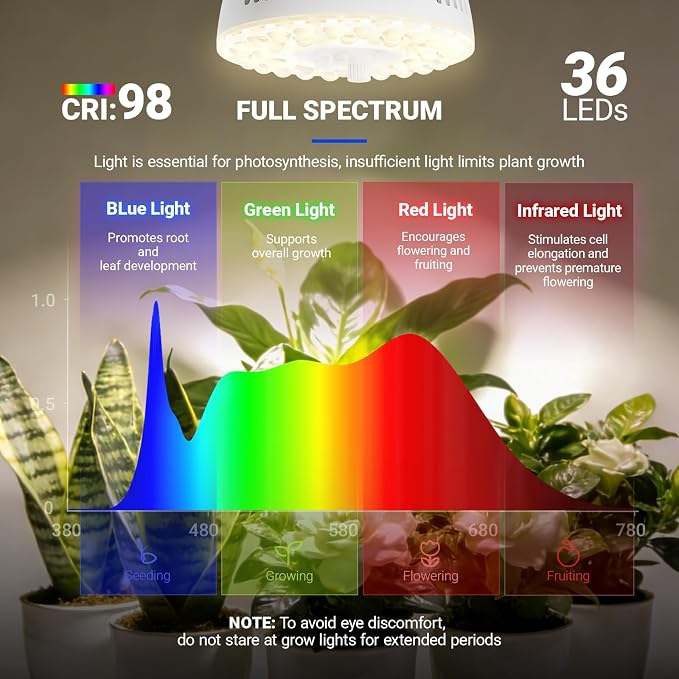 Barrina Orbgrow OG11A4 Clip On Grow Lights for Indoor Plants, Integrated Stepless Dimming & Timing, 4000K 44W(4 x 11W, 400 Watt Equiv), Full Spectrum 4-Gooseneck with E26 Plant Light Bulbs