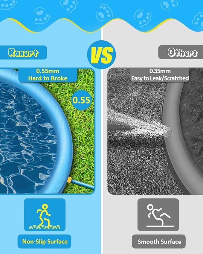 Raxurt Splash Pad, 87in Anti-Slip Splash Pad for Kids Dogs Thickened Durable Bath Pool Pet Summer Outdoor WaterToys Backyard Fountain Play Mat, Blue