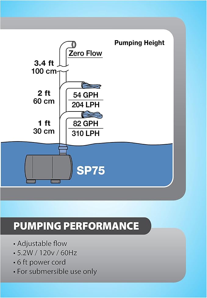 TetraPond Statuary Pump 75 GPH, Powers Small and Tabletop Fountains
