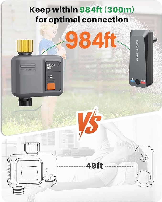 WiFi Water Timer for Garden Hose(2 Valves+1 WiFi Hub),WiFi Sprinkler Controller with 984ft RF Range,Strong Wall Penetration, Alexa&Google Voice/App Control WiFi Hose Timer with Rain Delay,Manual Mode