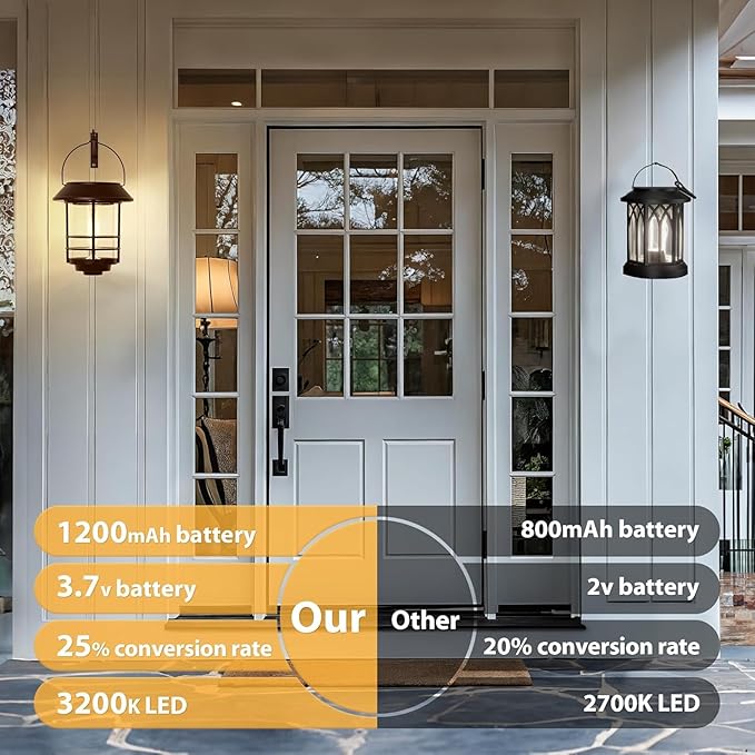Otdair Solar Lanterns Outdoor Waterproof 2 Pack, Auto On/Off Hanging Solar Lights for Outside with Wall Mount, Outdoor Lighting Outdoor Decorative for Wall, Front Porch, Yard, Garden, Fence