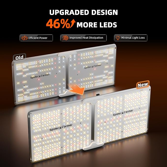 Spider Farmer SF2000 200W LED Grow Light for Indoor Plants, Upgraded High Efficiency LEDs, Dimmable Full Spectrum High PPFD, Deep Penetration for Seed Starting/Vegetables/Bloom in 2x4 Grow Tent