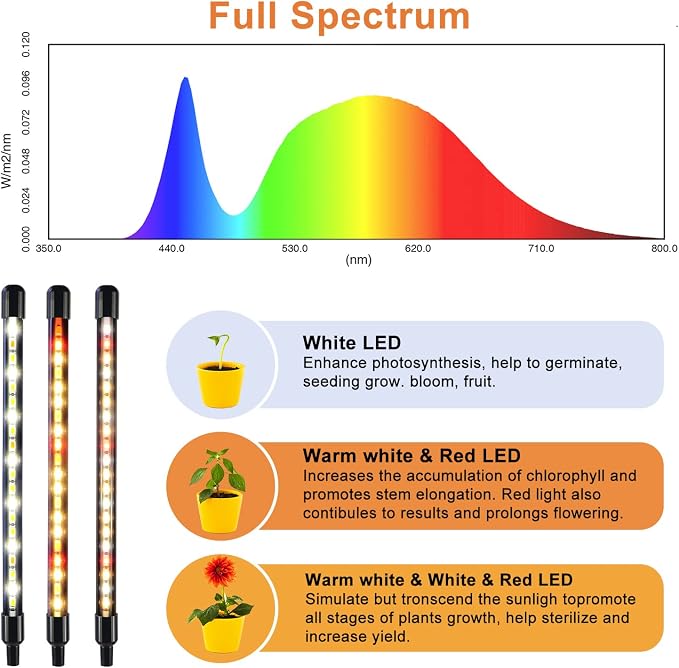 SDOVUERC Grow Lights for Indoor Plants, Full Spectrum LED Plant Lamps with Clips and 3m Cables for Seeding Growing(2 Pack)