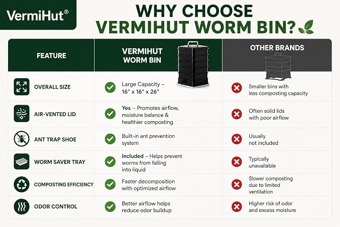 Original Vermihut ® 5 – Tray Worm Composter, Sustainable Design for Both Indoor & Outdoor, Worm Compost Bin for Vermicomposting Starter, Recycling Food Wastes (Terracotta)