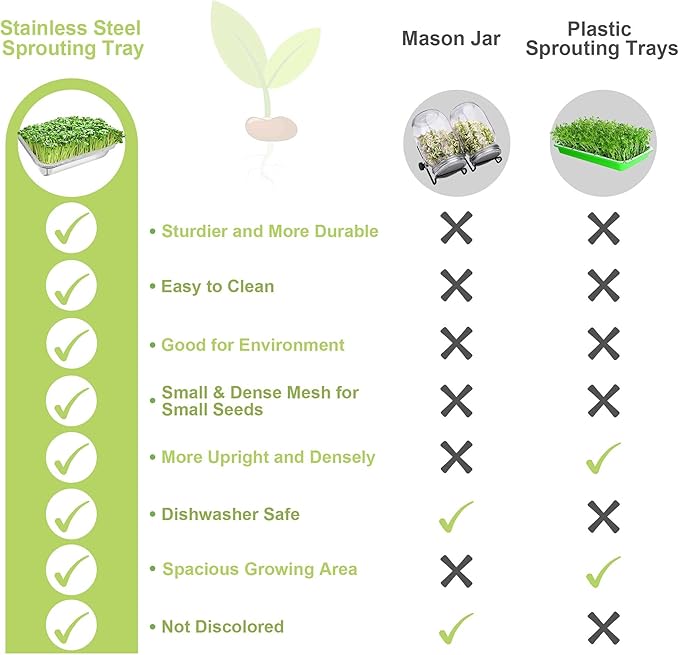 Stainless Steel Sprouts Growing Kit 4-Tier 12.4 inch Trays, Microgreens Growing Kit, Seed Sprouting Tray with Encrypted Mesh Sprouts for Beans Alfalfa Broccoli Wheat Grass
