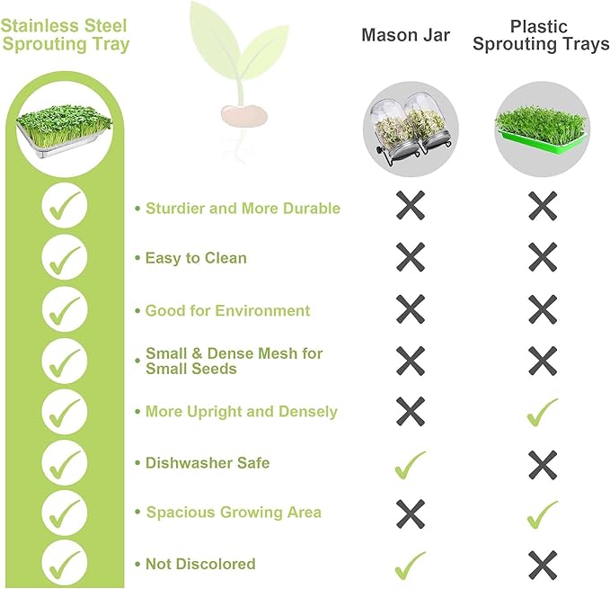 Stainless Steel Sprouts Growing Kit 2-Tier 14 inch Trays, Microgreens Growing Kit, Seed Sprouting Tray with Encrypted Mesh Sprouts for Beans Alfalfa Broccoli Wheat Grass