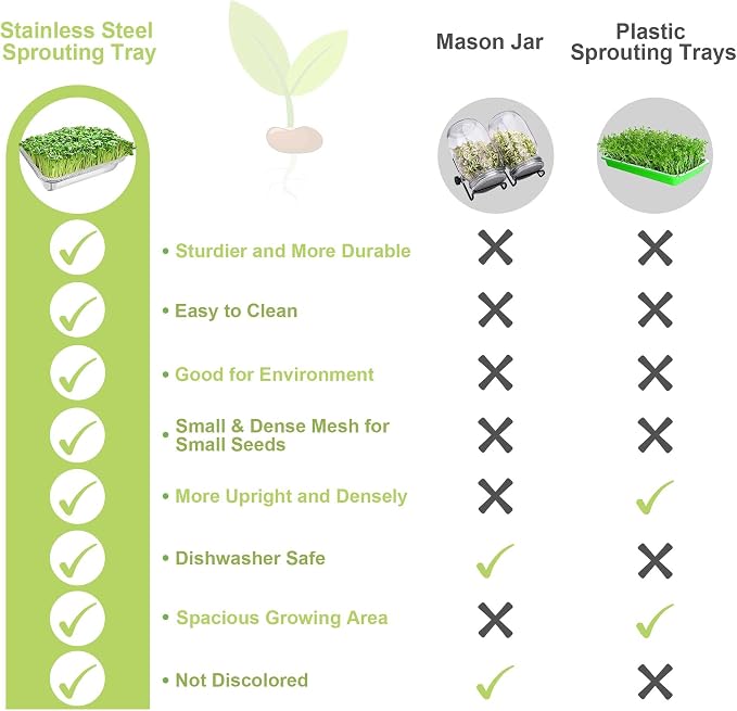 Stainless Steel Sprouts Growing Kit 3-Tier 10.4 inch Trays, Microgreens Growing Kit, Seed Sprouting Tray with Encrypted Mesh Sprouts for Beans Alfalfa Broccoli Wheat Grass