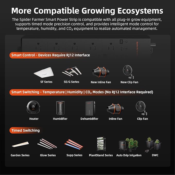 Spider Farmer GGS AC5 Power Strip Kits, 5 AC APP-Based Controls Outlets, 3 in 1 Soil Sensor, Temp Humid Light Sensor, for Indoor Grow Tent and Room