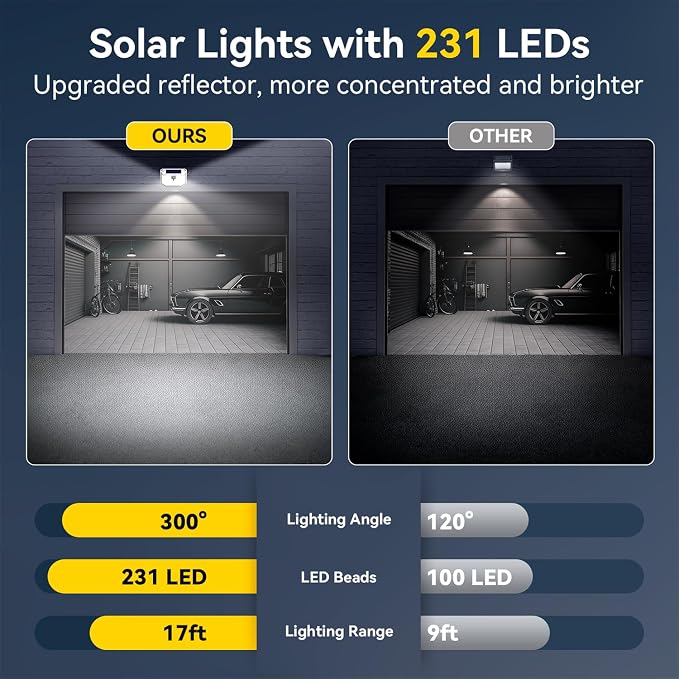 TECKNET 231 LED Solar Motion Lights Outdoor, 300° Angle & 3 Lighting Modes, PIR Motion Sensor & IP65 Security Solar Wall Lights for Fence Front Door Yard Deck Garden Garage(6 Pack)