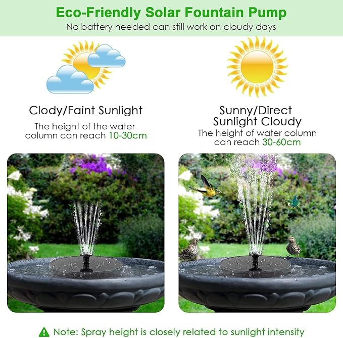 Solar Bird Bath Fountains, 1.4W Upgraded Solar Water Pump, Floating & Standing Dual Use Design, 10 Adjustable Spray Nozzles for Garden Pond Pool Outdoor Landscape Decor