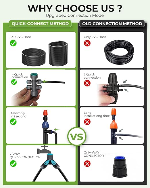 MYMULIKE 100FT Drip Irrigation System, Adjustable Drip Emitters, Upgraded Drip Irrigation Kit Automatic Irrigation Kit Garden Watering System for Flower Bed, Raised Beds, Lawn, Greenhouses