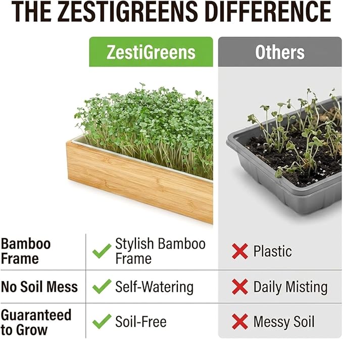 Self Watering Microgreens Growing Kit. Hands Down the Easiest Way to Grow Microgreens. Includes Tray, Seeds, Mats, and Bamboo Surround. Great Gift for Gardeners