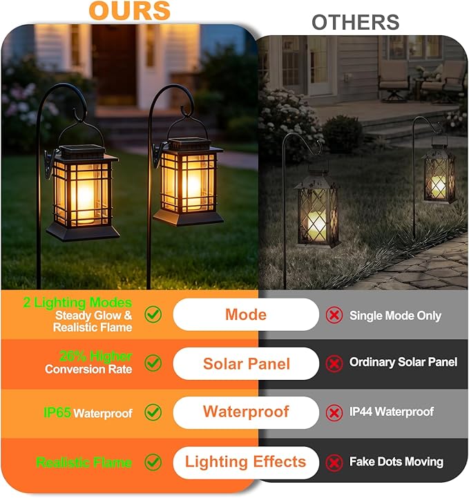 Brightever Hanging Solar Lanterns Outdoor Waterproof, Flickering Flame Solar Lantern Outdoor Lights, Auto ON/Off Solar Powered Lanterns Decorative Outdoor for Garden Front Porch Tree Decor, 2-Pack