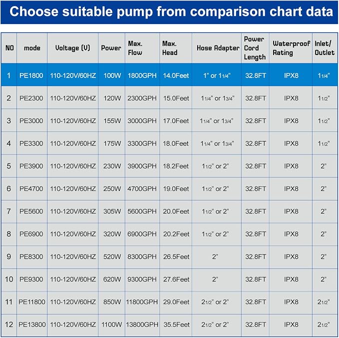 OYO WATER Outdoor 1800Gph-100W 32.8FT Small-Pond Water-fall & Kio Fish Fountain-s &Garden Pump Submersible IPX8: Long 32.8FT Cord Smart-er & Quieter Duck & Yard &Patio Ponds Pumps, 1 Barrier Pump Bag