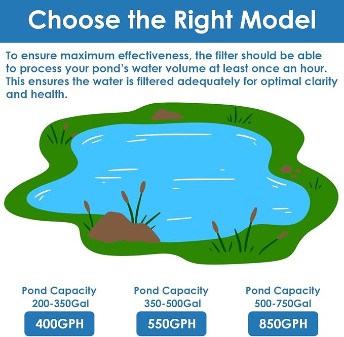 Pond Filter & Fountain Kit with 3 Spray Heads, All-in-one 550GPH Pond Fountain Pump with 4-Stage Filtration, for Garden, Water Feature, 350-500 Gallon Outdoor Koi Fish Ponds