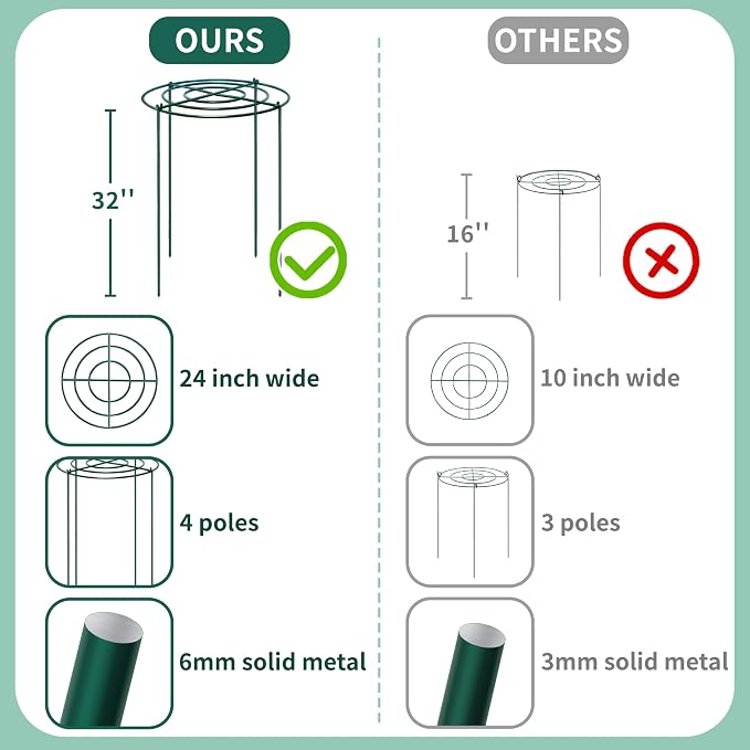 4 Sets Peony Support Cage,24"Diax32"High Heavy Duty Metal Plant Support,Grow Through Hoops Grids with 4 Thickened 6mm Legs,Strong Support Brace for Heavy Blossoms,Flower Support Ring for Peonies,Rose