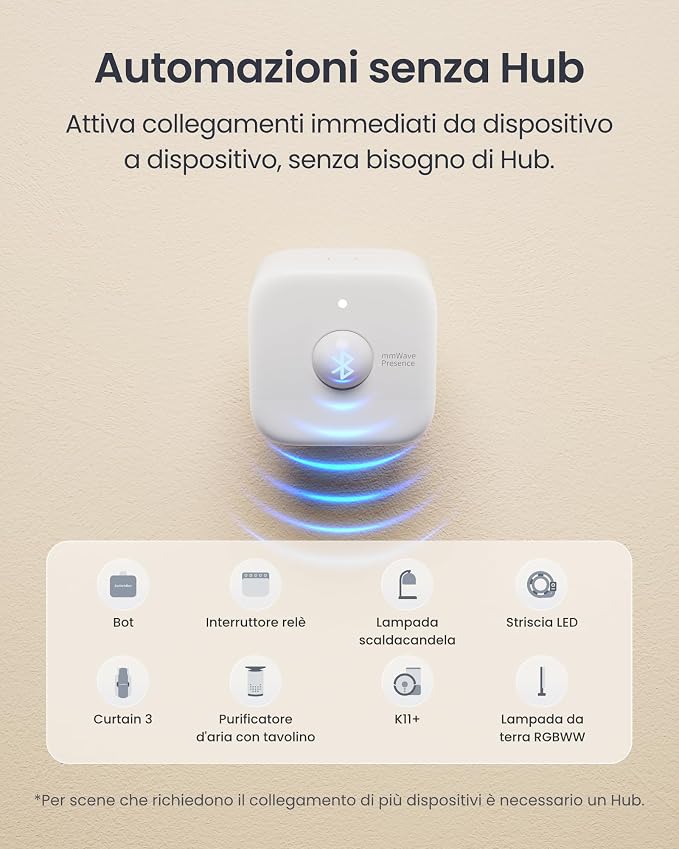 SwitchBot Smart mmWave Radar Motion Sensor, Bluetooth Presence Sensor with Dynamic Detection & Zone Positioning, Compatible with Alexa, HomeKit & Apple Home (Presence Sensor&Hub Mini Matter)