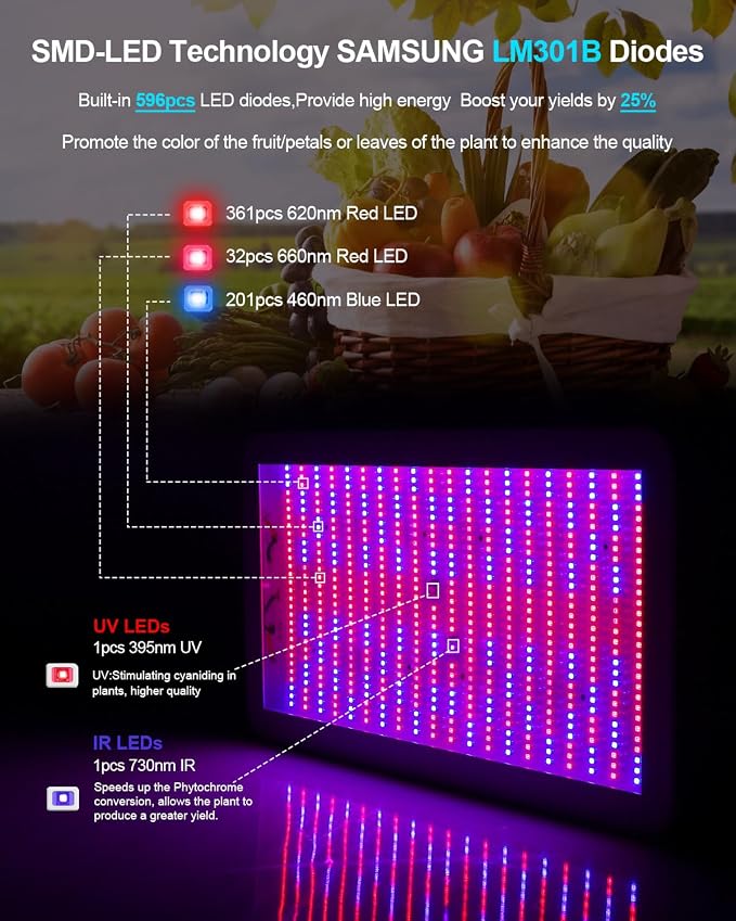 KOSCHEAL KS2000 230W LED Grow Lights for Indoor Plants, 2.8 µmol/J Full Spectrum Plant Light with UV & IR, Veg/Bloom Switches & Daisy Chain for 4x4 / 3x4 ft Grow Tent