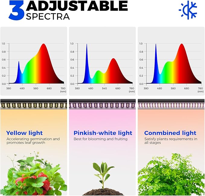 Barrina LP900 Mini Greenhouse with Grow Lights, 4-Tier Plant Stand with 135W TX-S45 3FT 3 Adjustable Full Spectrum Lights , Plant Shelf with Tent Timer & Thermometer for Seed 35.4 x 13.8 x 59.1IN