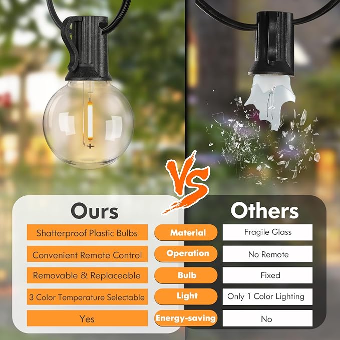 200FT LED Outdoor String Lights with 3 Color Lights, Dimmable String Lights for Outside with Remote, G40 Globe Waterproof Patio Lights with 100 Shatterproof Bulbs for Party Backyard BBQ House Camping