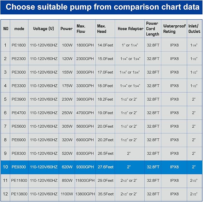OYO WATER High Flow Submersible Water Pump, 9300 GPH 620W Waterfall Pump for Ponds & Outdoor Features, 32.8FT Power Cord, Quiet & Powerful Pond Filter Pump for Koi Pond, with Barrier Bag