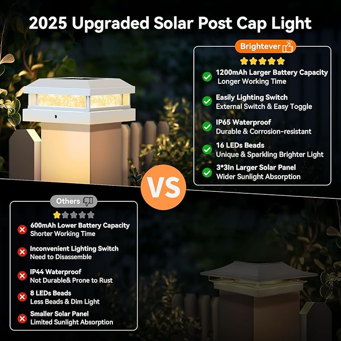4x4 Solar Post Cap Lights Outdoor 16 Packs for 5x5 Vinyl/Wooden Posts, Waterproof Solar Powered Fence Cap Light with Warm/Cool Lighting, White 16LEDs Deck Caps Lights for Yard, Garden, Patio