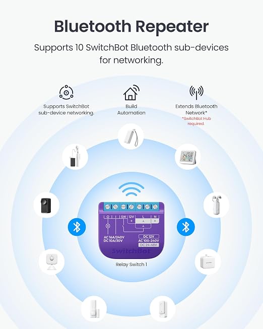 SwitchBot WiFi Switch Compatible with Alexa/Apple Home/Google Home/Matter (Hub Required), Power-Measuring Relay Switch Module with Integrated Bluetooth Repeater and Dry Contact, 2.4 GHz, 16 A