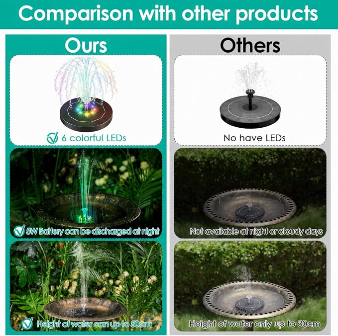 Saillong 3 Pack 5W Solar Bird Bath Fountain Pump with Colorful LED Lights, 6.3'' Battery and Solar Powered Water Fountains with 6 Nozzles, Floating Fountain Pump for Bird Bath Garden, Pond