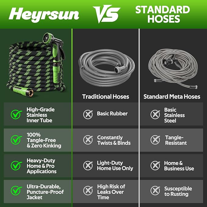 NON-EXPANDABLE Garden Hose 75 FT, Heavy Duty Steel Metal Flexible Water Hose with 10-Function Spray Nozzle, Durable Fabric Skin, No Kinks & Leak-Proof with Upgraded Handle