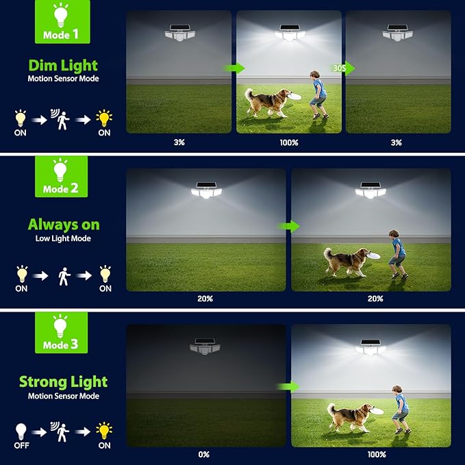 2026 Motion Sensor Solar Lights Outdoor, 4000LM Solar Flood Lights with Dual PIR & Curved 300° Wide Beam, Larger 3500mAh Adjustable Solar Security Spot Lights Waterproof for Yard-3Pack White