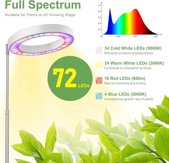 LBW Plant Grow Light, 72 LEDs Full Spectrum Grow Lights for Indoor Plants,Large Grow Lamp with 4/8/12H Auto Timer & 4 Dimmable Brightness, Height Adjustable, Ideal for Tall Plants,White